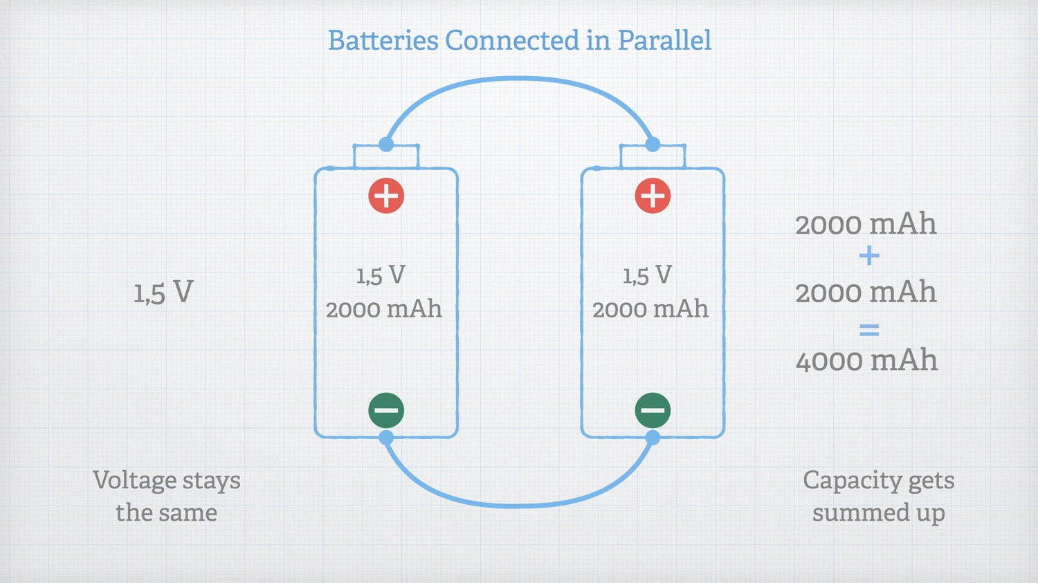 Batteries connected in parallel