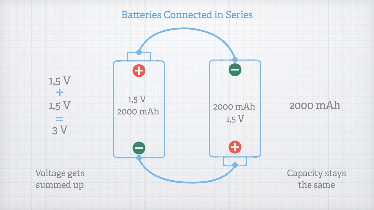 Batteries connected in series