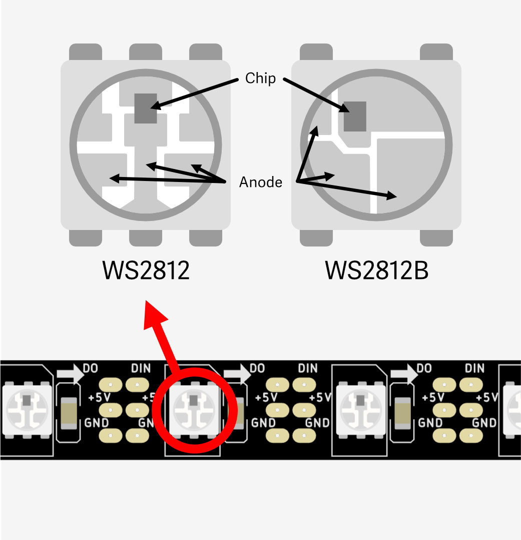 Left: the WS2812 element with 6 pins. Right: the newer WS2812B element with 4 pins.
