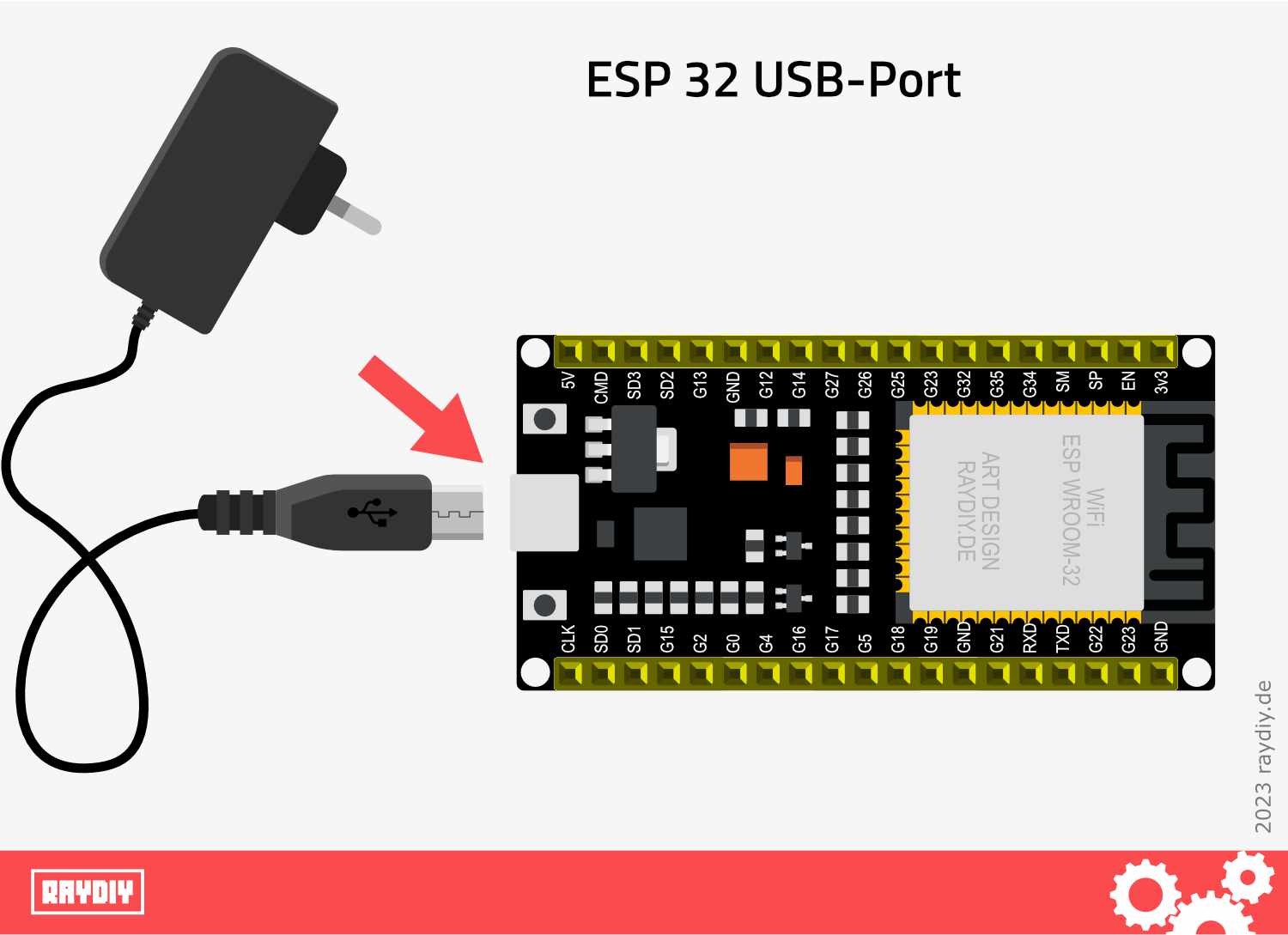 ESP32 with 5V Power Supply via USB-Port