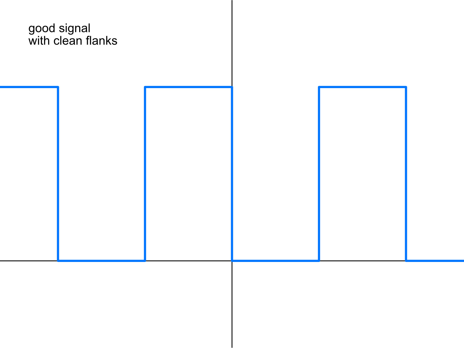 clean signal