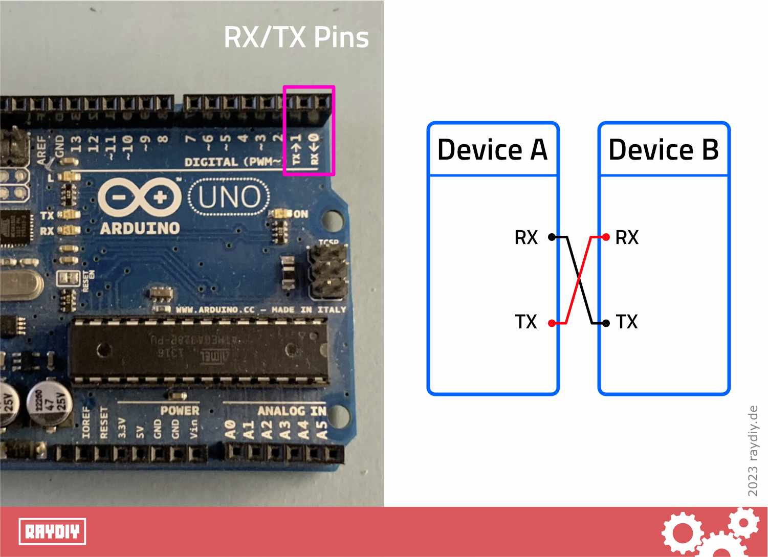 RX and TX pins must be cross-connected.